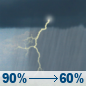 Saturday: Showers and thunderstorms before 5pm. Cloudy, with a high near 74. Northeast wind around 15 mph, with gusts as high as 30 mph. Chance of precipitation is 90%. New rainfall amounts between three quarters and one inch possible. Saturday: Showers And Thunderstorms