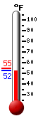 Currently: 53.3, Max: 54.7, Min: 53.2