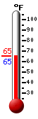 Currently: 66.4, Max: 81.2, Min: 65.0
