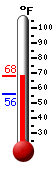 Currently: 67.2, Max: 67.2, Min: 55.8