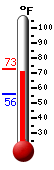 Currently: 71.6, Max: 71.5, Min: 56.1