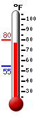 Currently: 79.4, Max: 79.8, Min: 54.6