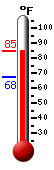 Currently: 82.7, Max: 82.7, Min: 67.5