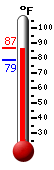 Currently: 86.7, Max: 87.0, Min: 78.6