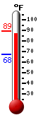 Currently: 88.8, Max: 88.8, Min: 67.6